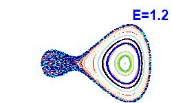 Poincar section A=-1, E=1.2